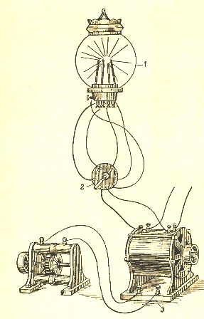 Общая схема электрического освещения Яблочкова: 1  фонарь; 2 коммутатор; 3  динамоэлектрическая машина