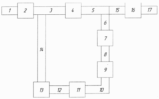 труктурная схема автоматической линии производства оконных блоков