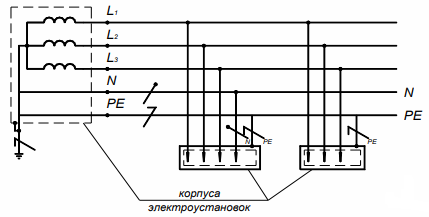 Система заземления и зануления TN-S в сетях трехфазного переменного тока