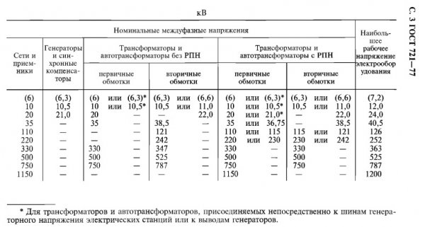Номинальные напряжения различных электроприемников (характерные значения и стандарты напряжения)