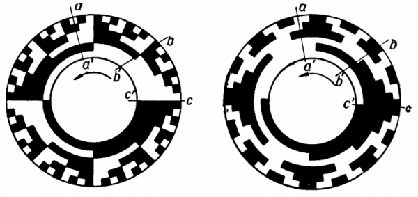 Кодирующий диск с двоичным кодом